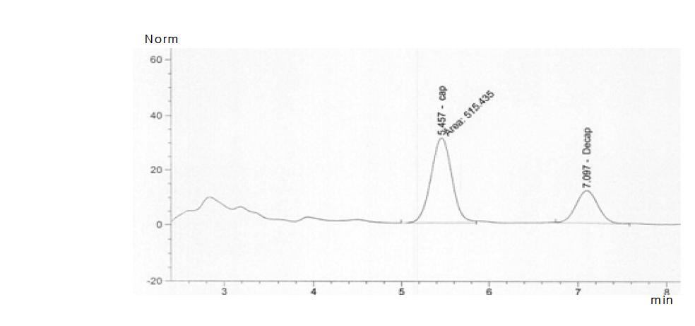 HPLC result pattern of capsaicinoids from commercial red pepper powder.