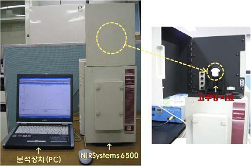 Image of NIRSystems 6500.