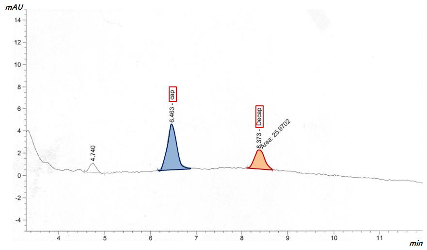 HPLC result pattern of capsaicinoids from Korean hot pepper pastes.