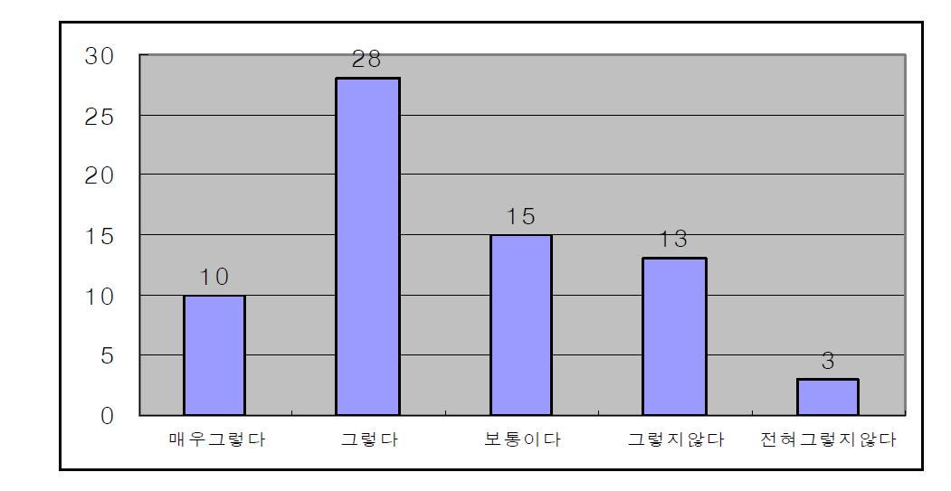 온라인 강의계획서 확인