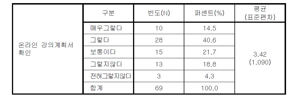 온라인 강의계획서 확인