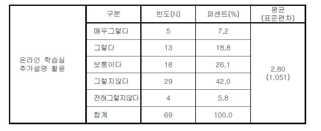 온라인 학습실 추가 설명 활용