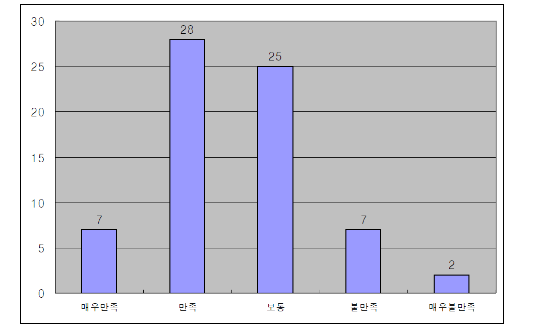 e-learning 활용 충분한 지식획득