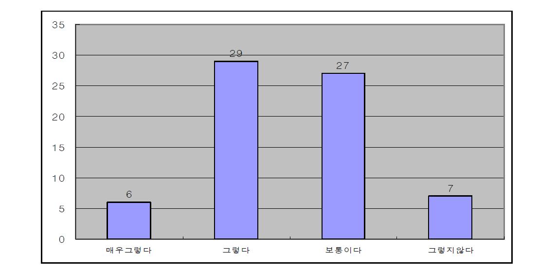 e-learning 활용 교과목 수강추천