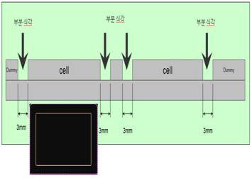 AM OLED 단차 식각 모식도