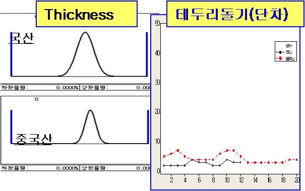 FB maker별 품질비교 결과