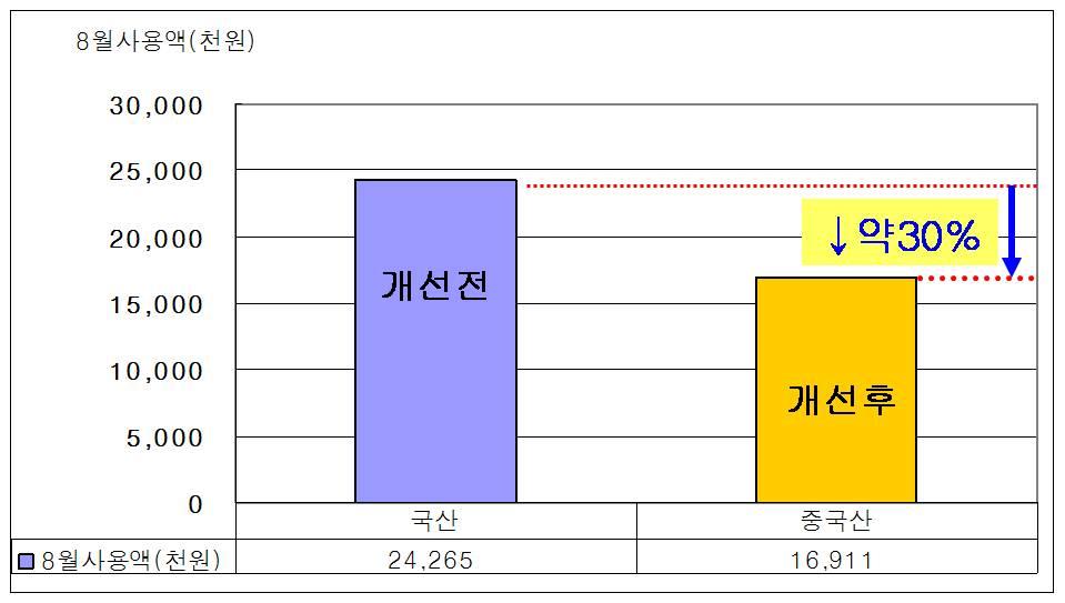 FB maker별 가격경쟁력