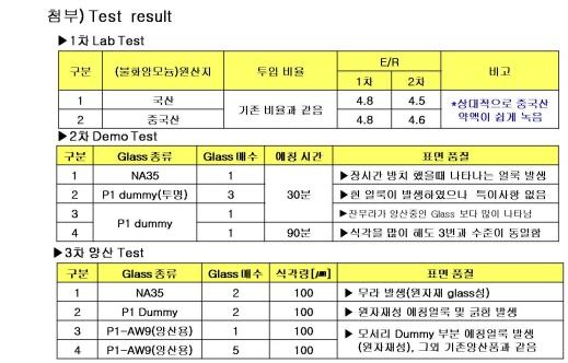 FB maker별 Test 결과