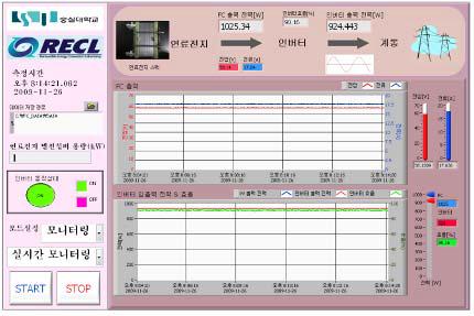 계측용 프로그래밍 구성