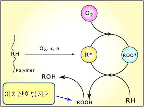 이차산화방지제 메카니즘