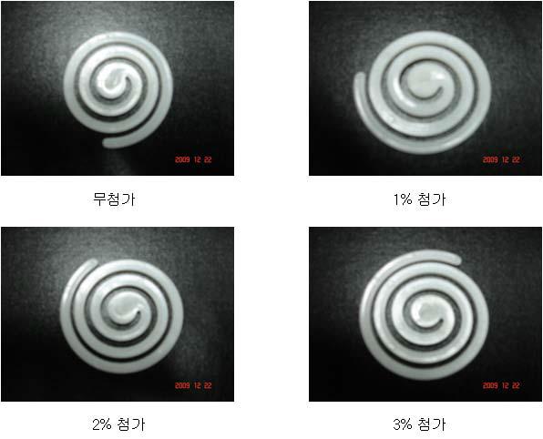 Spiral flow를 이용한 흐름성 평가