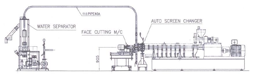 실험에 사용된 twin extruder 구성도