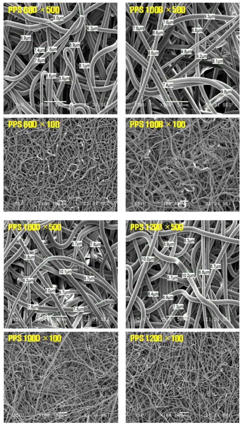 PPS melt-blown 부직포의 전자현미경 분석결과
