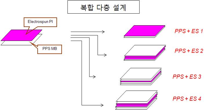 흡음재의 복합 다층 설계