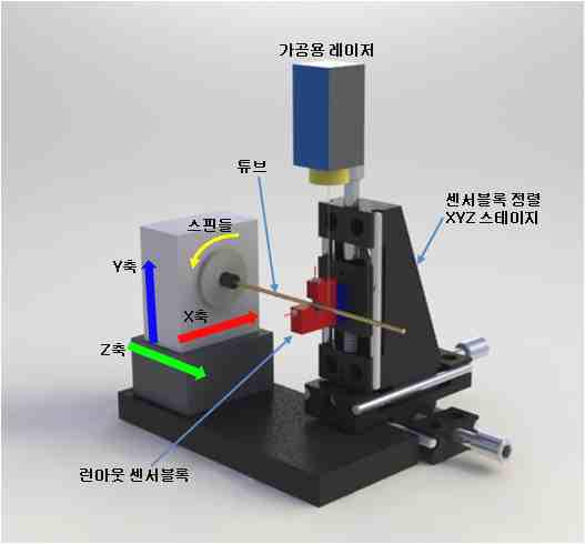 Laser Turning용 2차원 In-process 보정시스템의 기본 설계