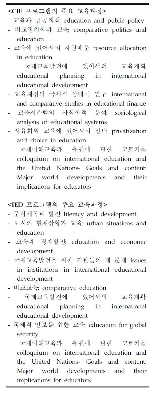 CIE와 IED의 주요 교육과정 프로그램