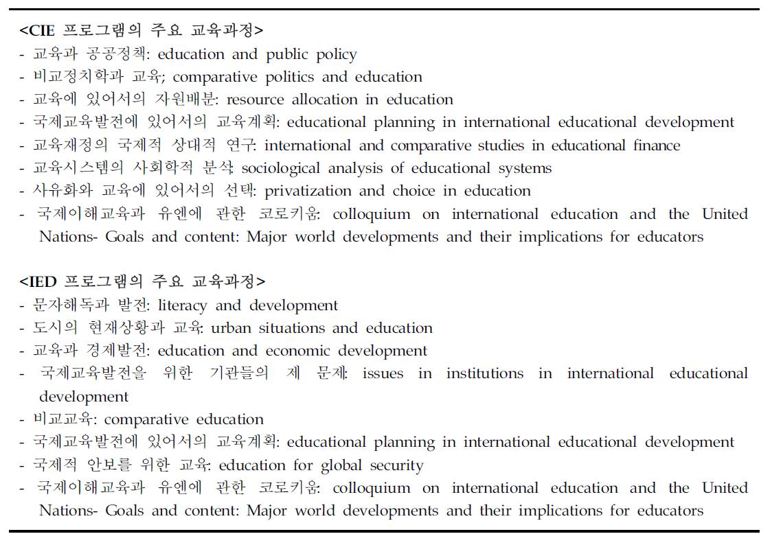 CIE와 IED 프로그램의 주요 교육과정