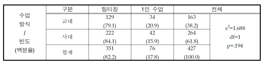 국제이해교육 수업방식