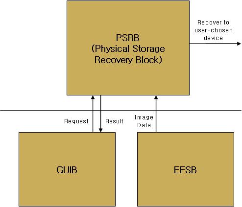 PSRB의 연결관계