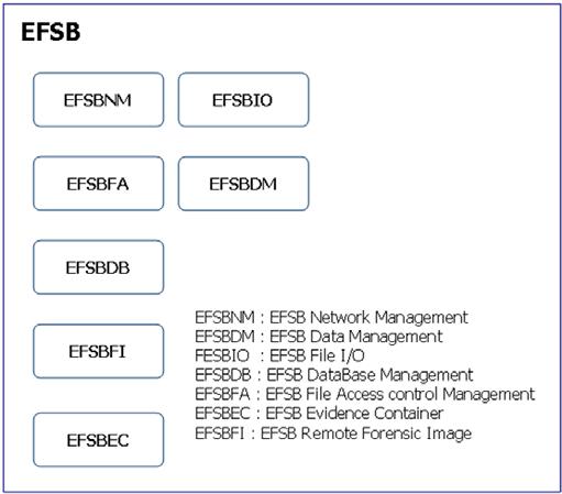 ESFS EFSB 블록