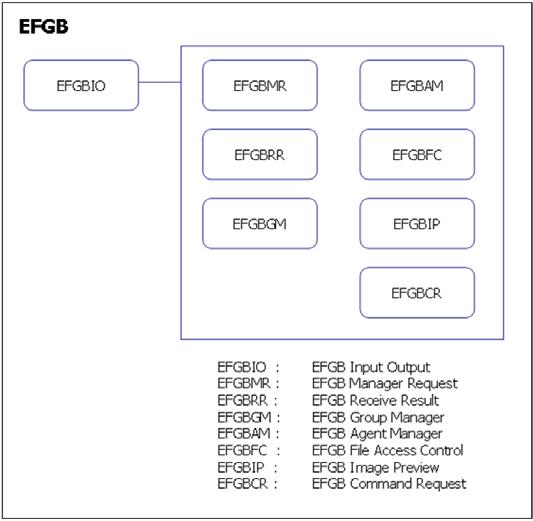 ESFS EFGB 블록