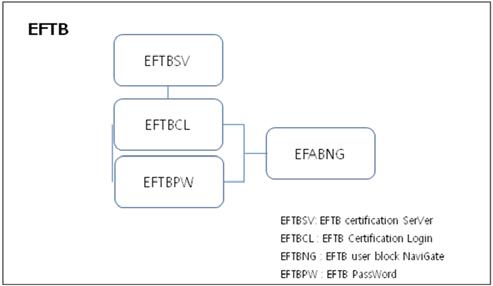 ESFS EFTB 블록