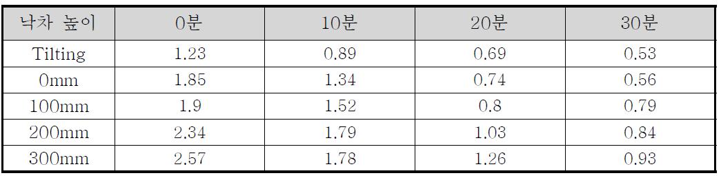 [보고서]고품위 고생산성 자동차용 Al Wheel 부품 제조기술 개발