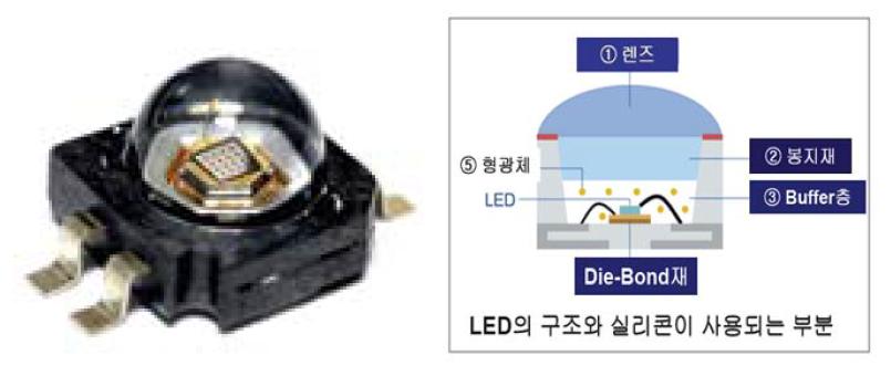 [보고서]LCD용 LED Backlight 생산을 위한 대면적 정밀 패키징 기술개발