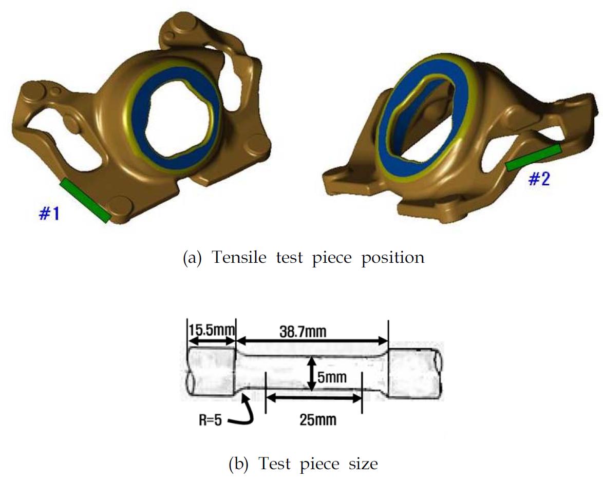 Tensile test piece position and test piece size of module bracket