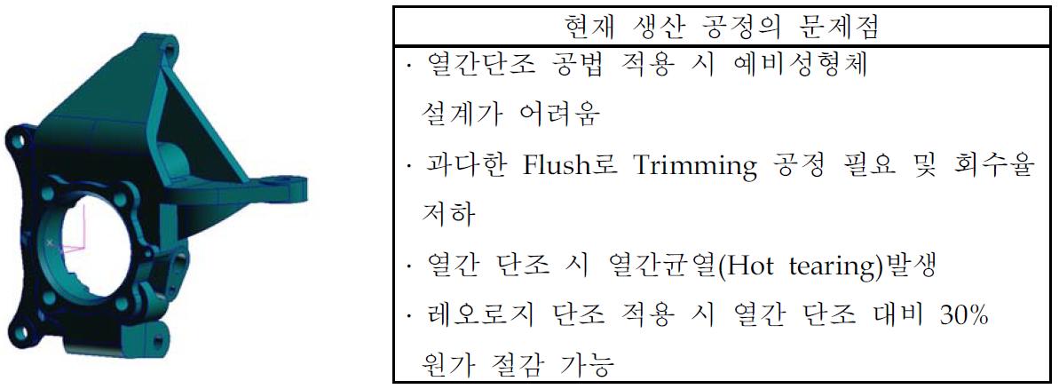 1차년도 레오로지 단조 공법 적용 대상 자동차 부품 : Knuckle