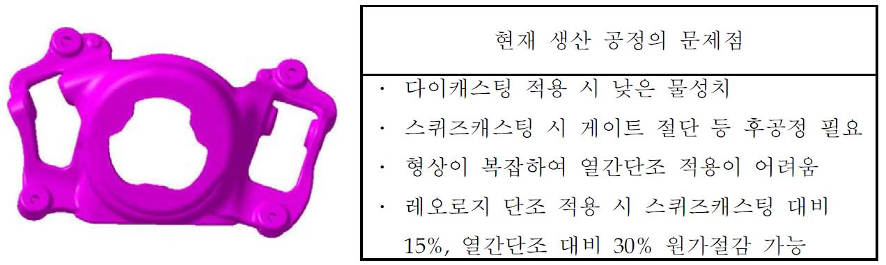 2차년도 레오로지 주, 단조 공법 적용 대상 자동차 부품 : Module bracket(1.5kg)