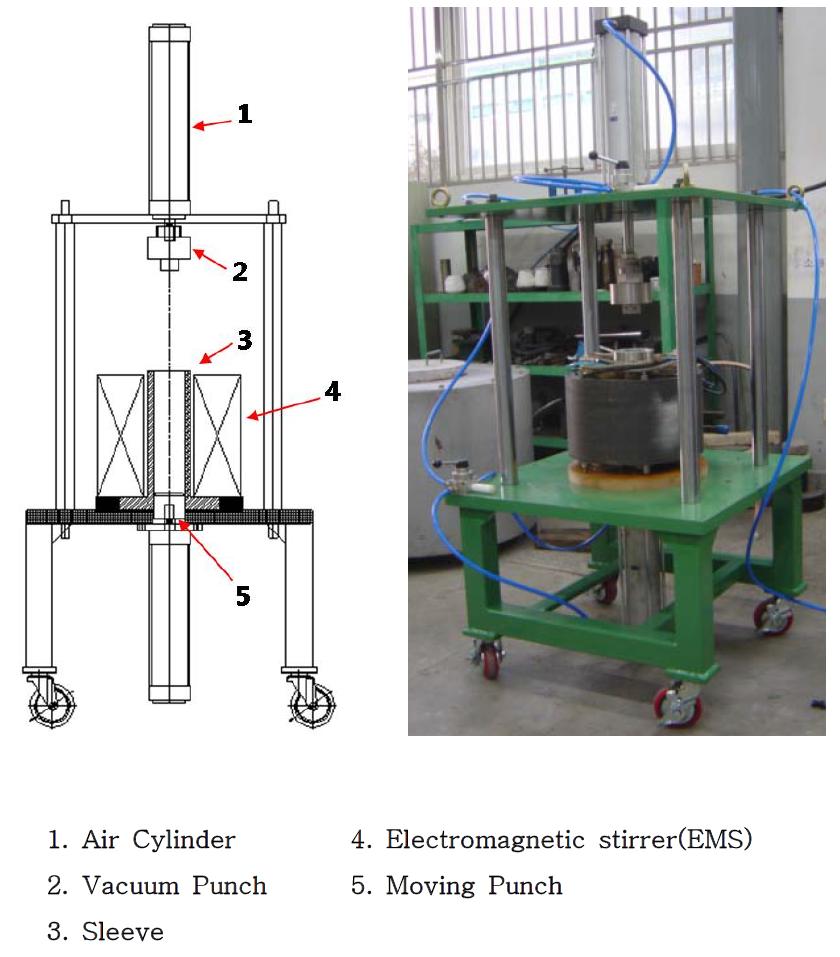 Equipment to make vacuum rheology material by using EMS and vacuum pump