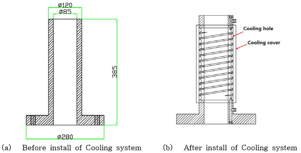 Diagram of sleeve to make vacuum rheology material