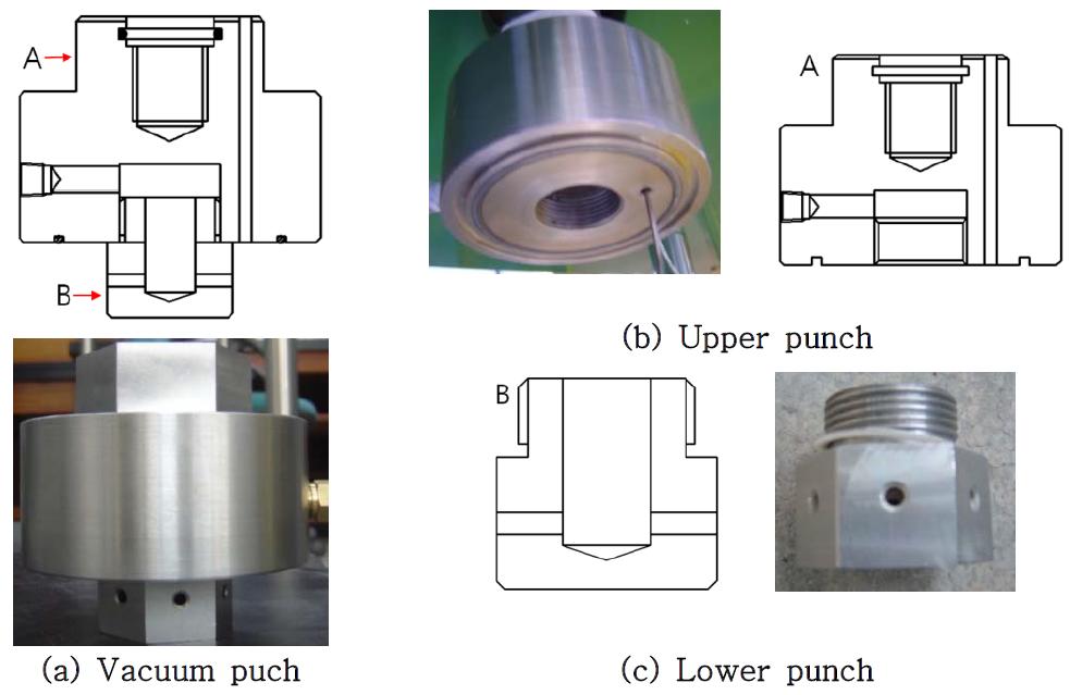 Diagram and photograph of vacuum punch