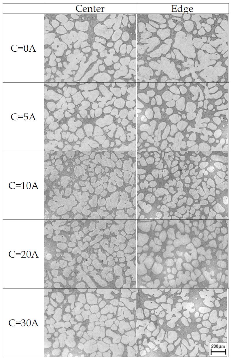 Microstructures of A356 at solid fraction 50% with various current conditions ; Pv=1013mbar, t=650sec, Air cooling