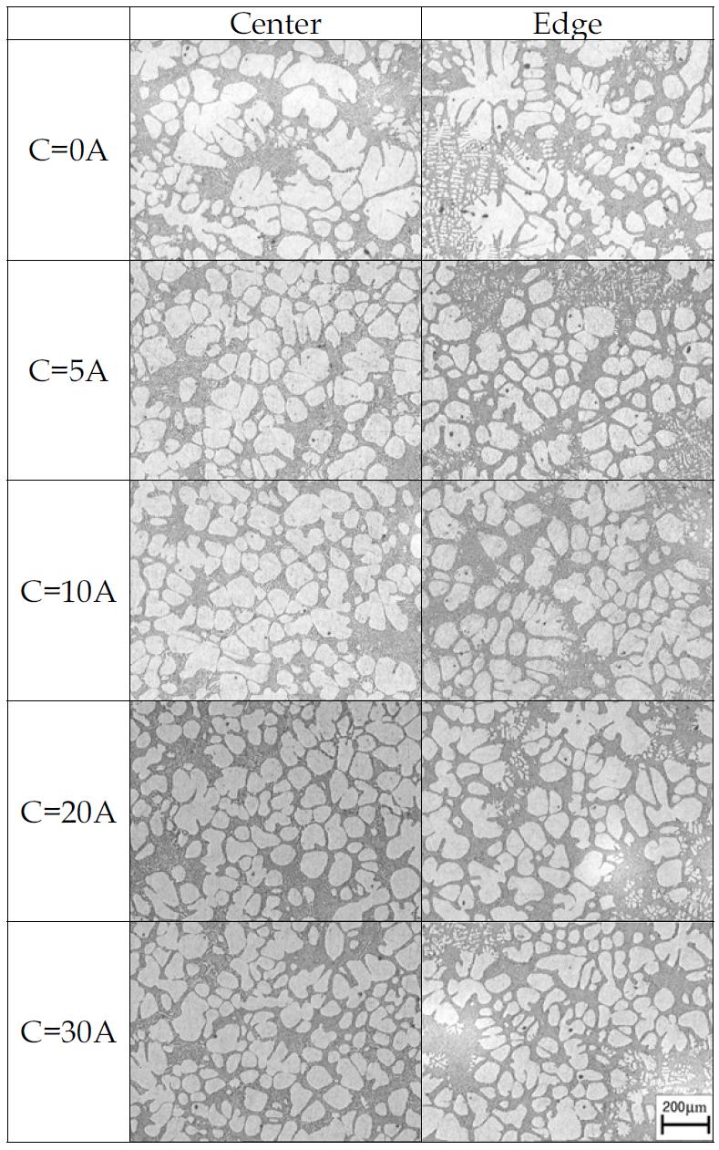 Microstructures of A356 at solid fraction 30% with various current conditions ; Pv=1013mbar, t=200sec, Water cooling