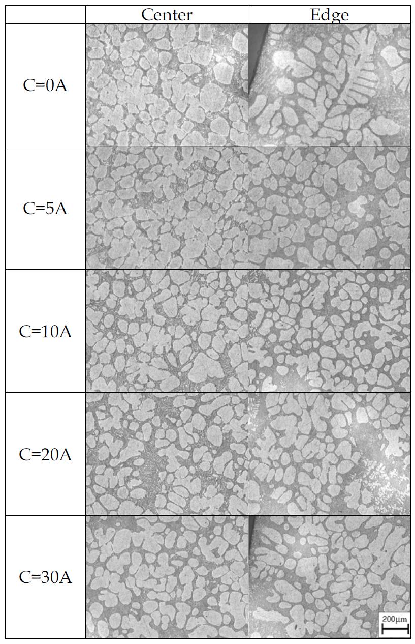 Microstructures of A356 at solid fraction 40% with various current conditions ; Pv=1013mbar, t=330sec, Water cooling