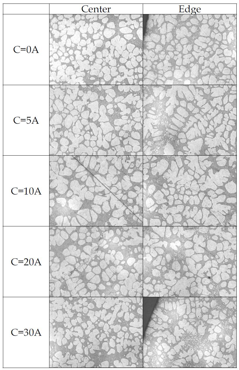 Microstructures of A356 at solid fraction 40% with various current conditions ; Pv=1013mbar, t=60sec, Water cooling