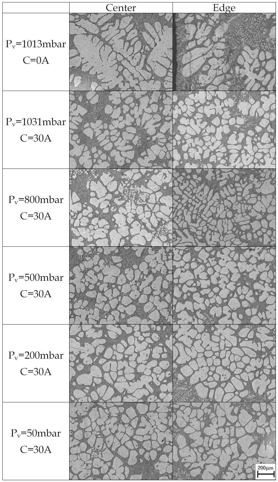 Microstructures of A356 at solid fraction 30% with various vacuum pressure conditions ; t = 60 sec, tc=1mm