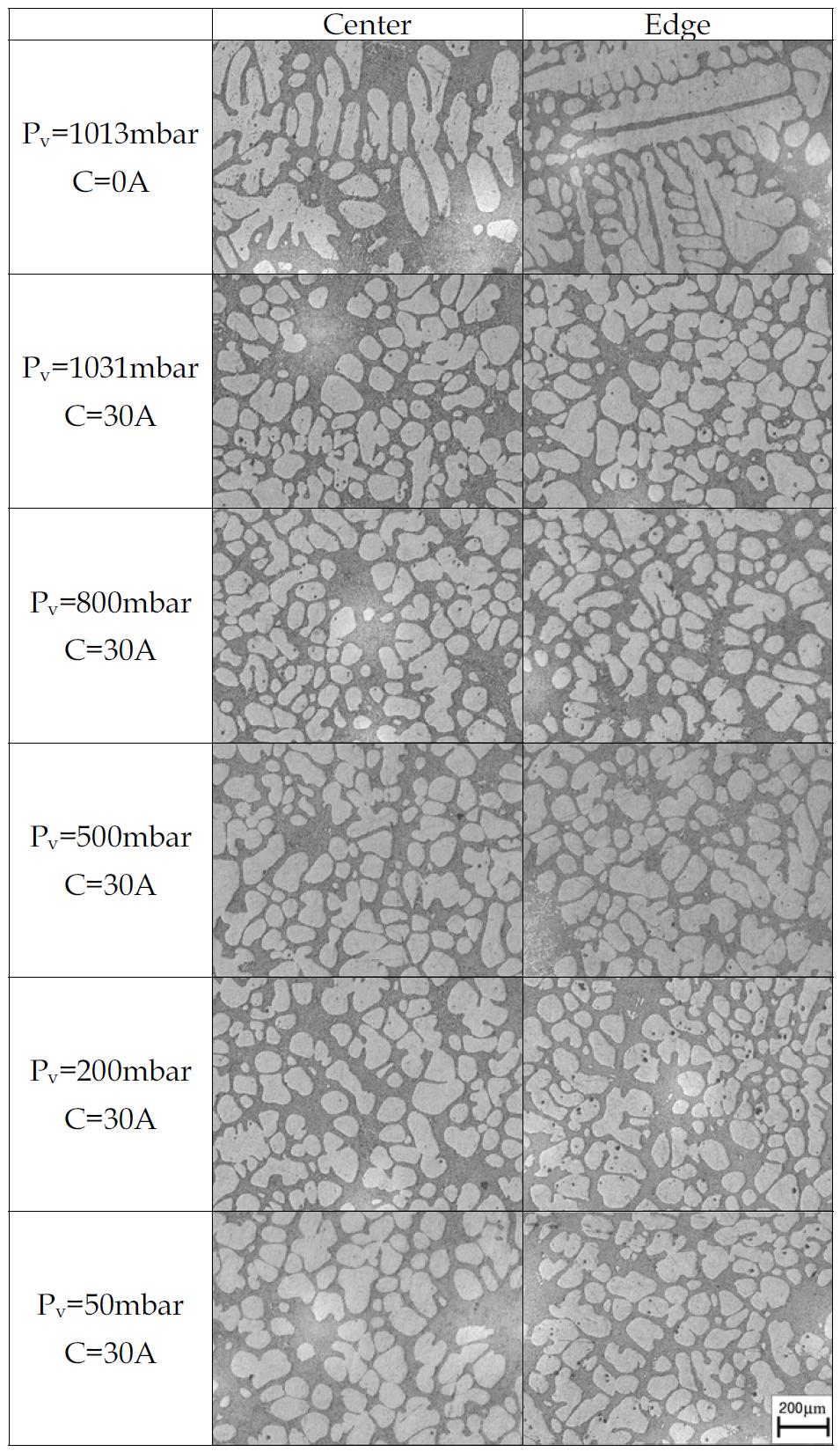 Microstructures of A356 at solid fraction 40% with various vacuum pressure conditions ; t = 60 sec, tc=1mm