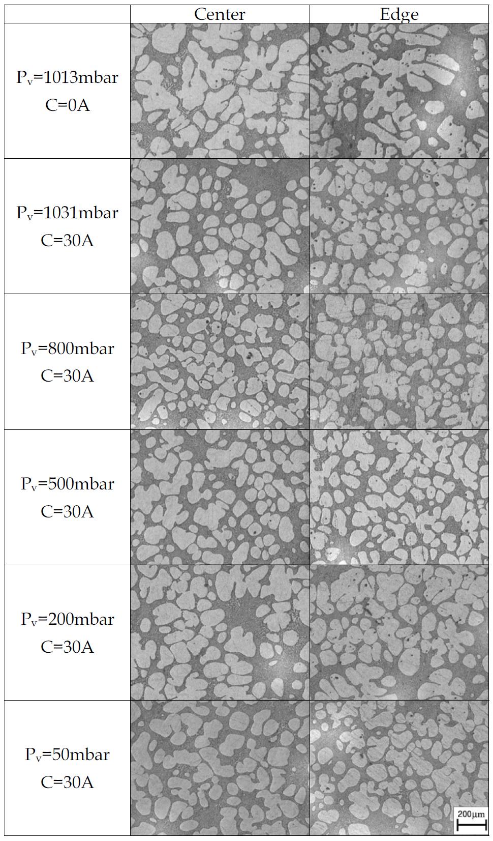 Microstructures of A356 at solid fraction 50% with various vacuum pressure conditions ; t = 60 sec, tc=1mm