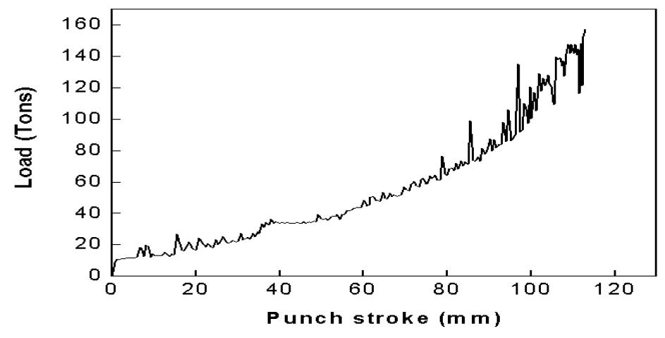 Stroke-Load graph of indirect type forging simulation