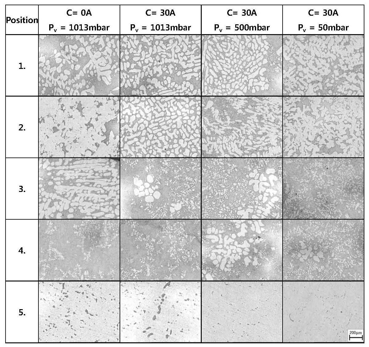 Microstructures of knuckle at each position by forged each condition ; Pouring Sf=40%,beforeT6