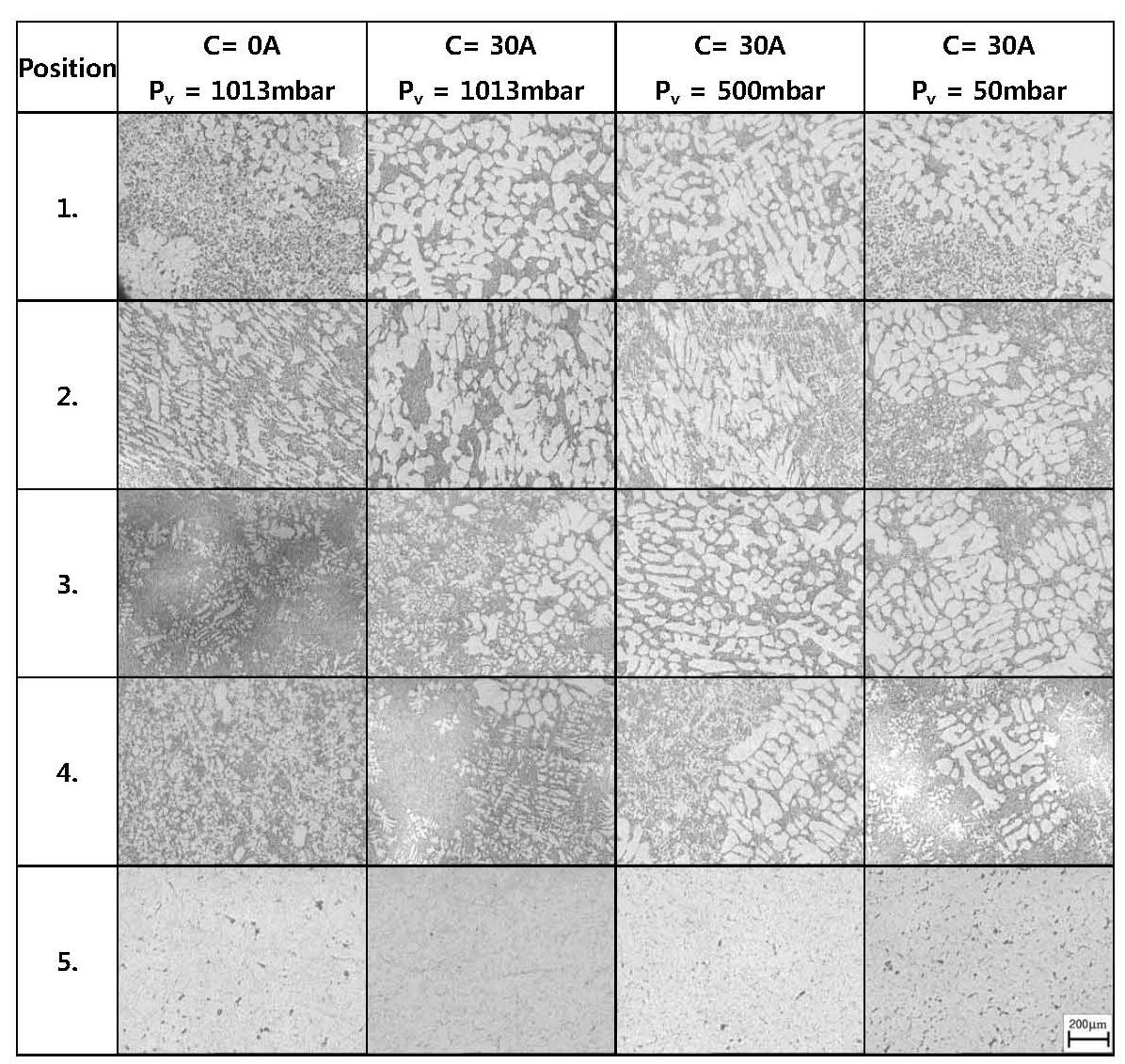 Microstructures of knuckle at each position by forged each condition ; Pouring Sf=30%, After T6