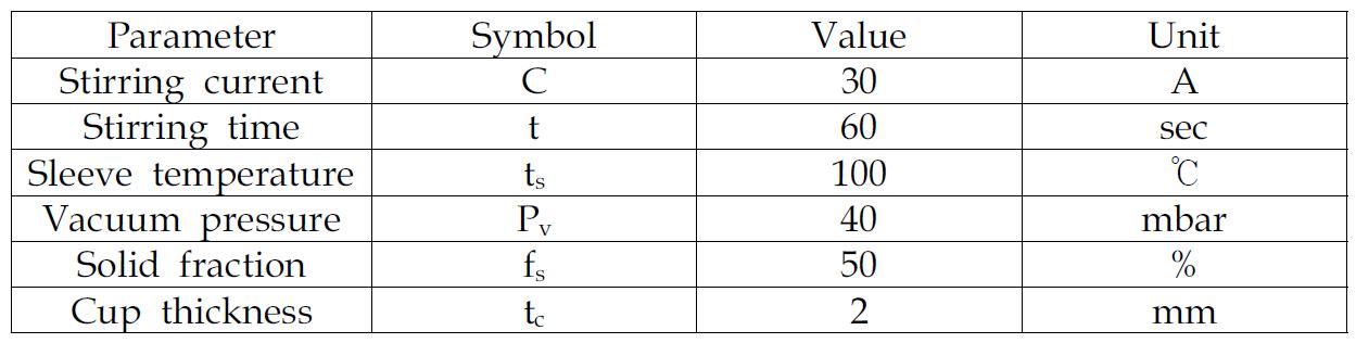 Rheoloy material manufacturing condition