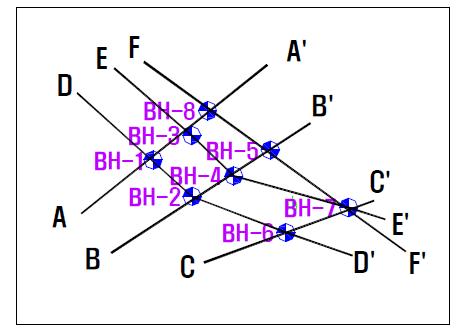 지층단면선도(BH-1~BH-8)