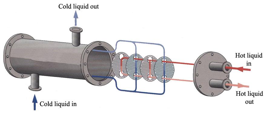 쉘-플레이트 열교환기 구조