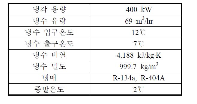 테스트 조건