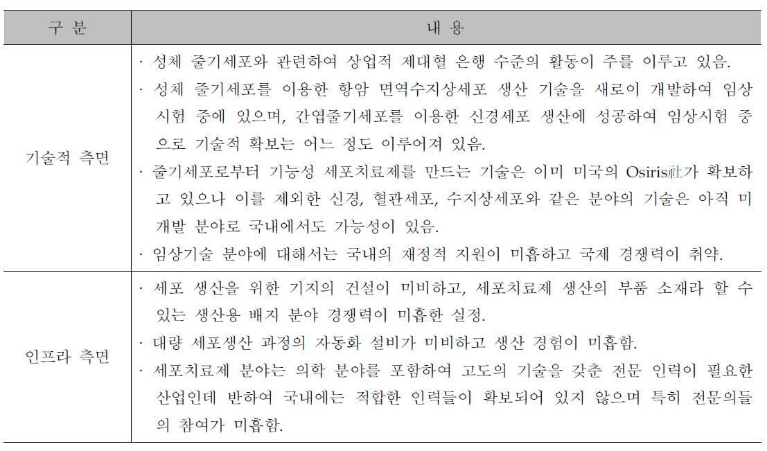 세포치료제 개발 현황 분석