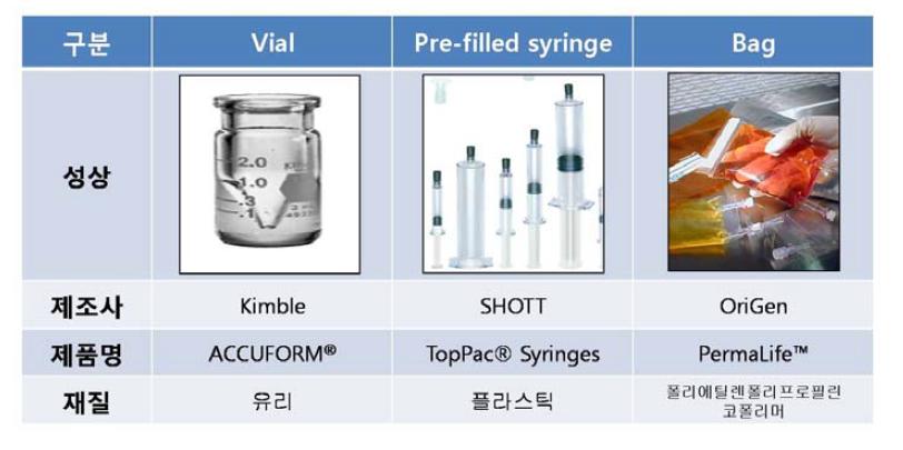 세포치료제 최종제품 보관용기 선정